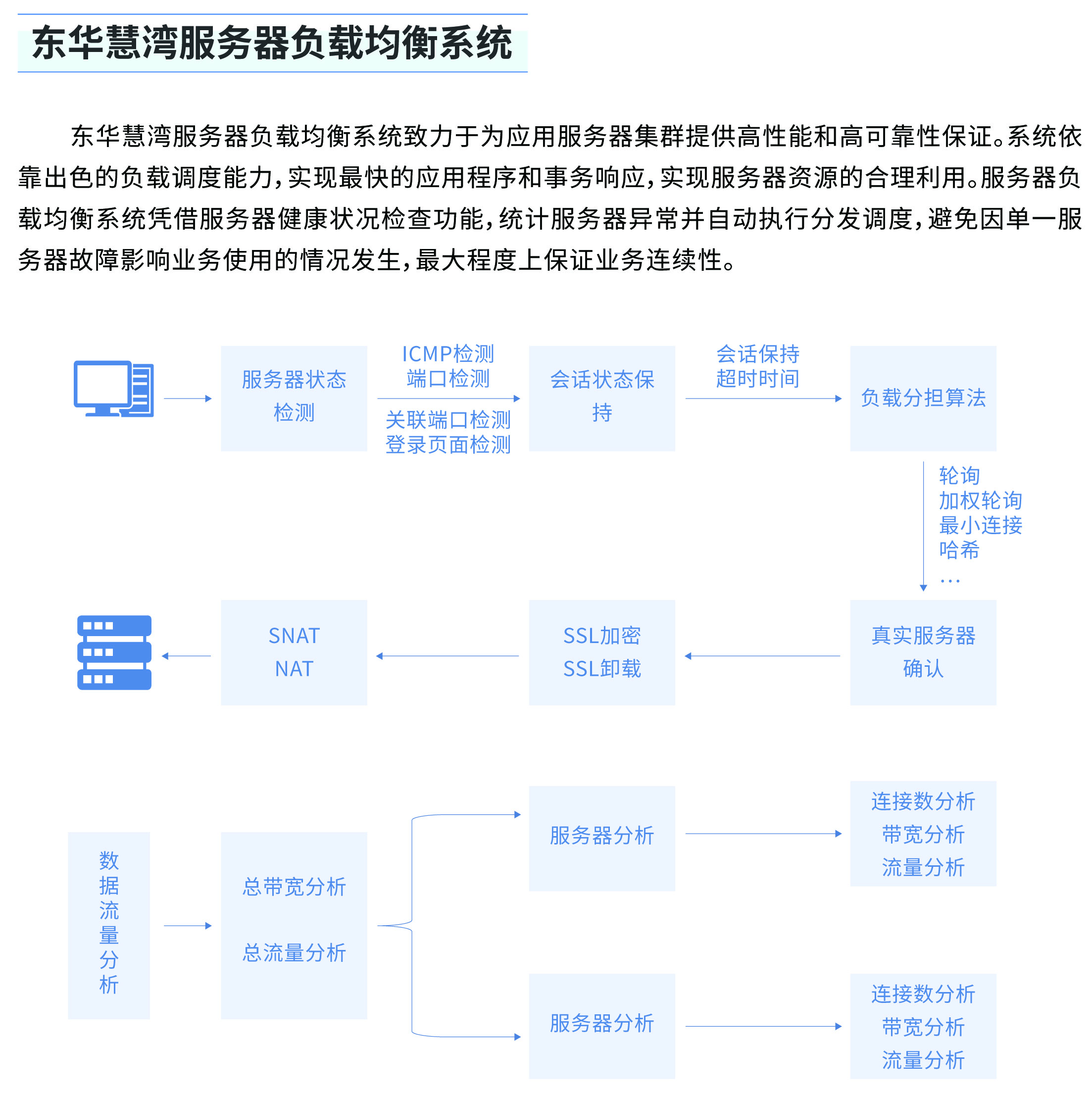 东华服务器负载均衡系统
